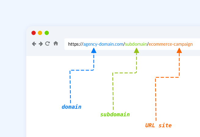 domain